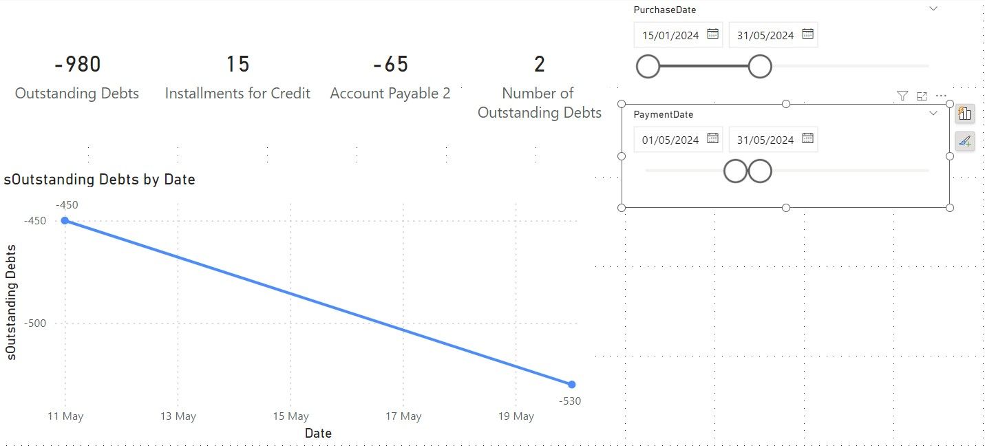Solved: Line chart between two dates - Microsoft Fabric Community