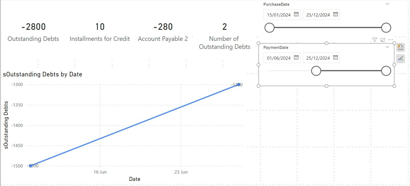 Solved: Line chart between two dates - Microsoft Fabric Community