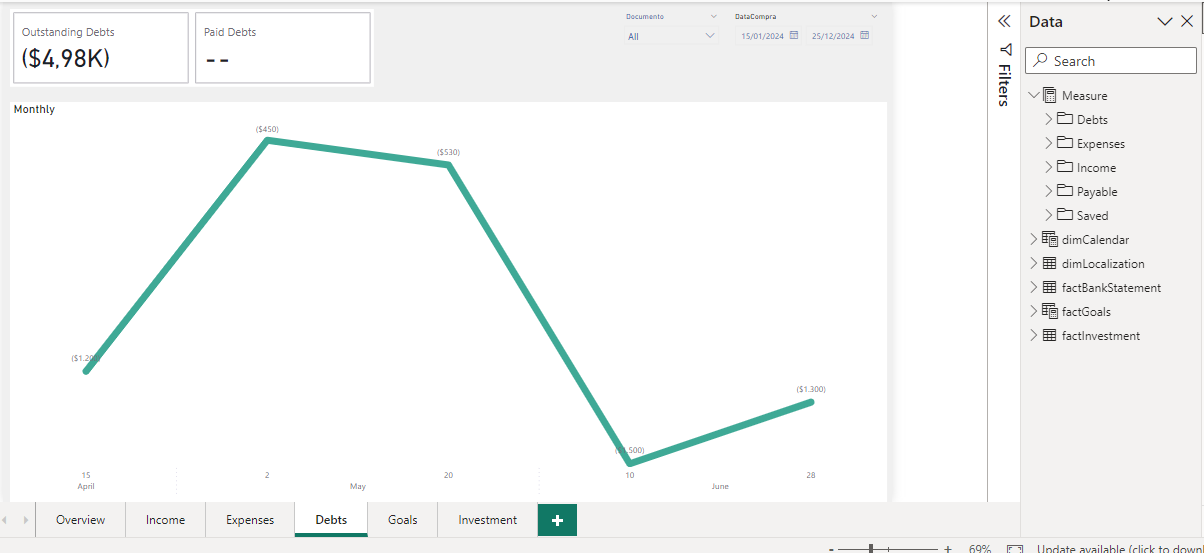 Solved: Line chart between two dates - Microsoft Fabric Community