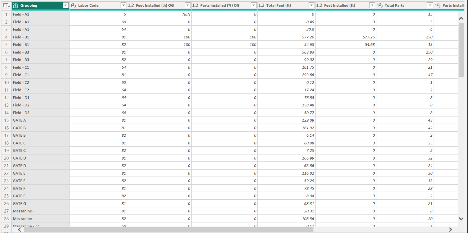 Solved: Transform Data to Clean Table - Microsoft Fabric Community