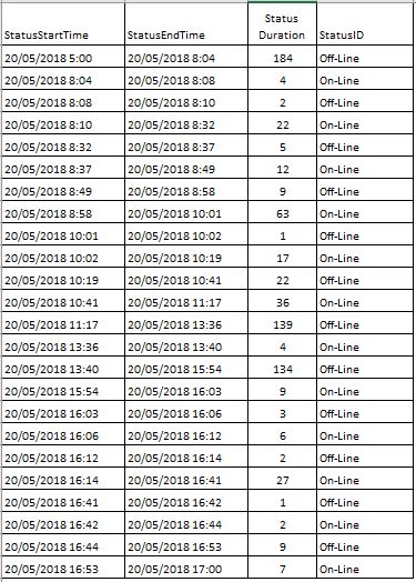 Assistance with Timeline / Heat Map Type Chart - Microsoft Fabric Community