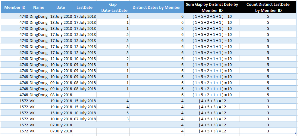 Solved: Average of Distinct Dates by ID - Microsoft Fabric Community
