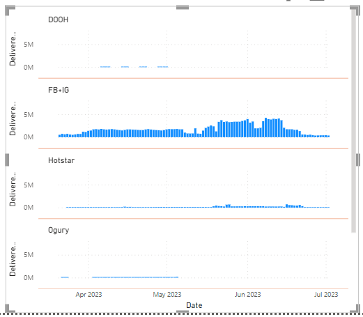 Solved: multiple rows of column charts - Microsoft Fabric Community