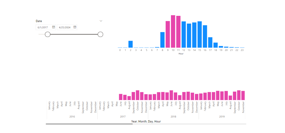 style of filter influence on graph - Microsoft Fabric Community