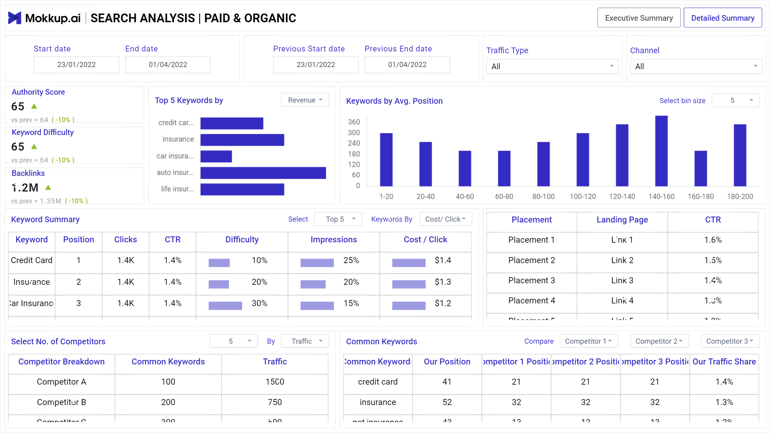Online Search Analysis Dashboard Template - Microsoft Fabric Community