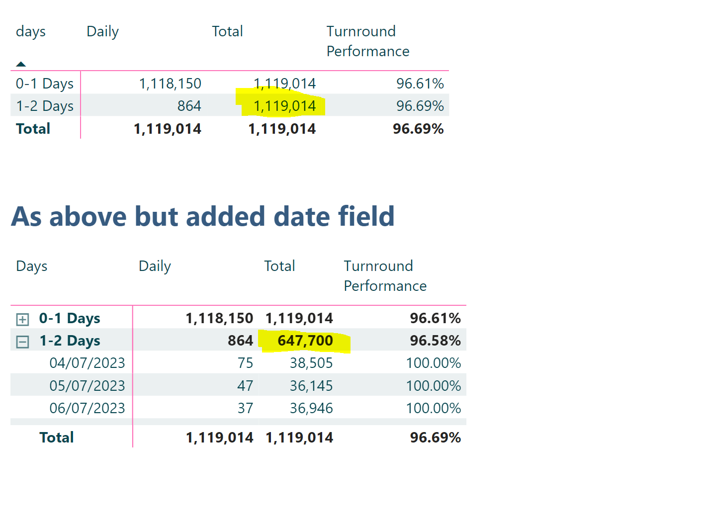 Solved: Cumulative Total - Microsoft Fabric Community
