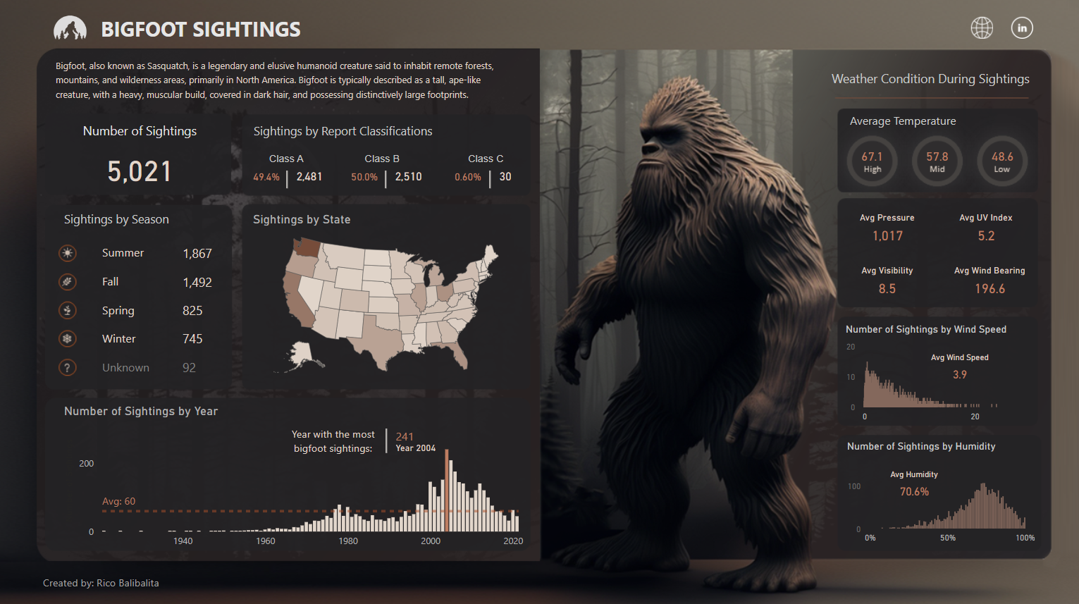 Bigfoot Sighting Analysis - Microsoft Fabric Community