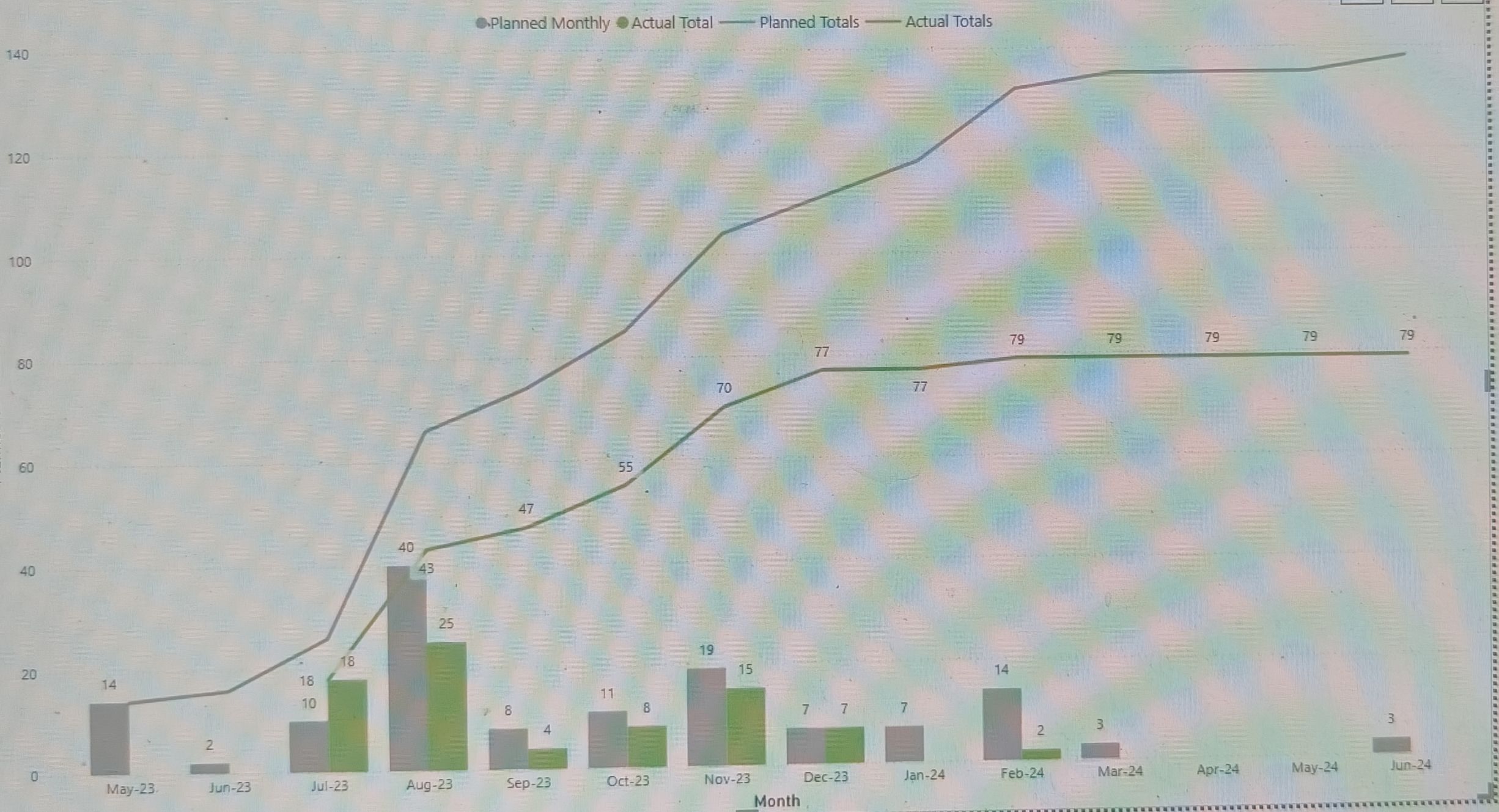 Line graph and running total - Microsoft Fabric Community