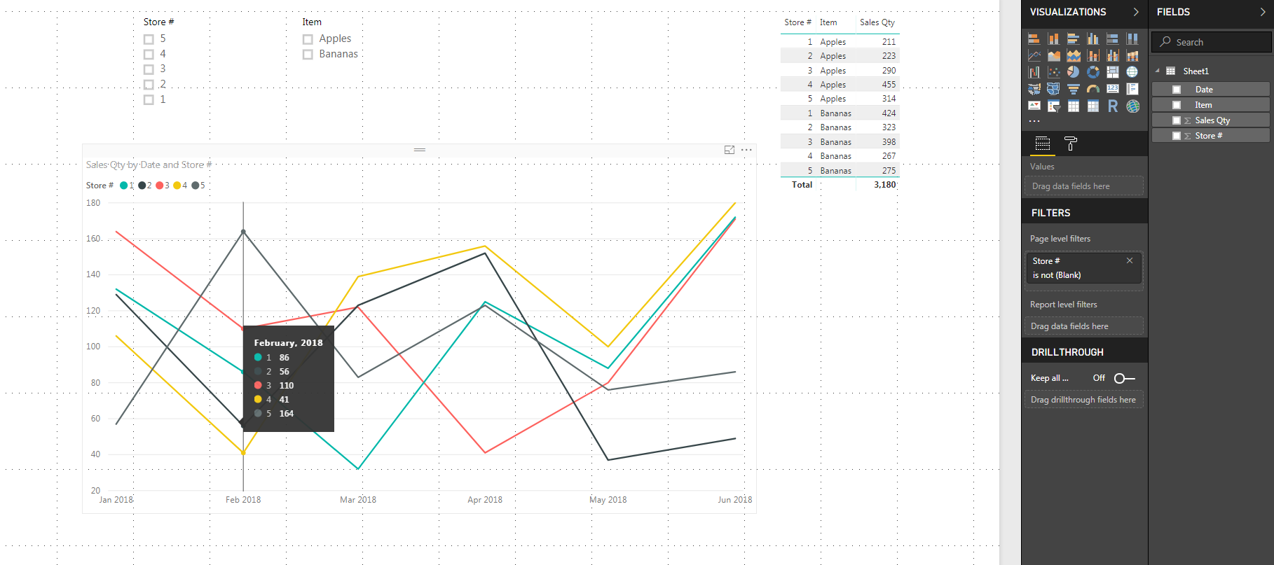 Solved: Min/Max Line Chart - Microsoft Fabric Community