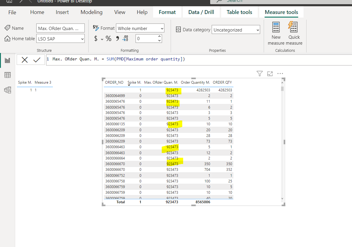 Solved: al rows are same value after SUM function - Microsoft Fabric ...