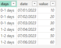 Solved: Cumulative Total - Microsoft Fabric Community