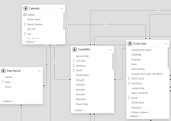 Slicer sometimes does not work - Microsoft Fabric Community