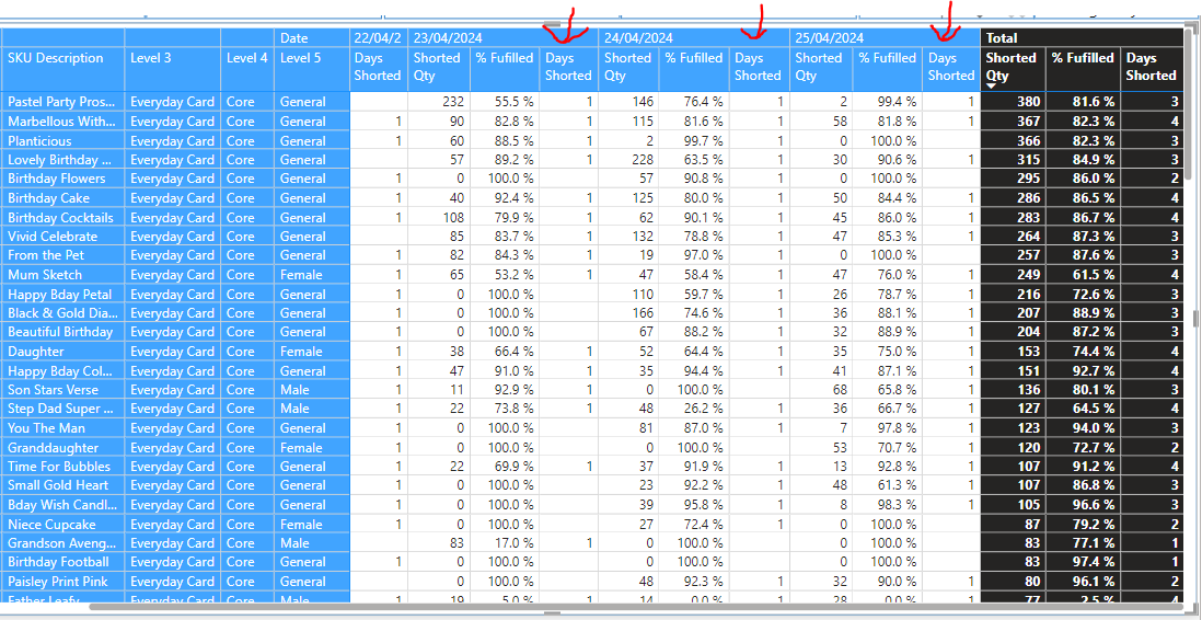Solved: Removing columns from table visual values but not ...