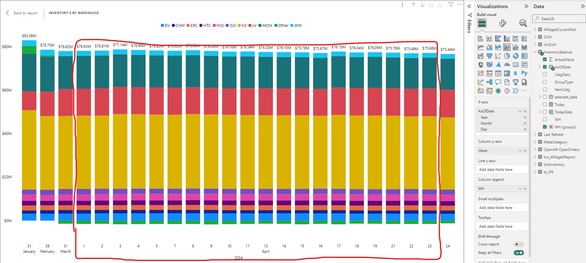 Limiting dates in Line and Stacked Column Chart - Microsoft Fabric ...