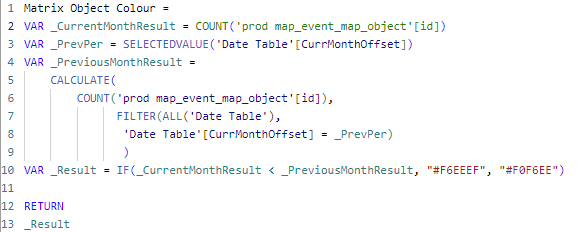 Conditional Formatting Dax - Microsoft Fabric Community