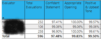 Highlight Matrix Cells Based on Deviation within t... - Microsoft ...