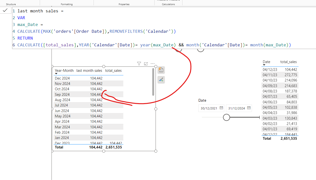 Solved: Calculate volume for max month - Microsoft Fabric Community