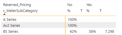 Solved: How To Ignore Column Value in a Measure - Microsoft Fabric ...