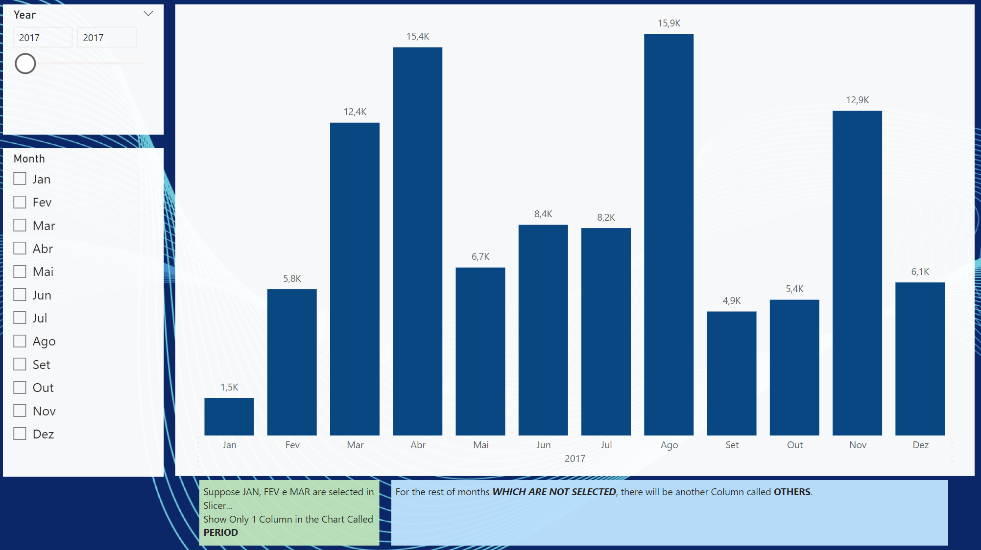 Custom X Axis - Selected Months VS Others Months - Microsoft Fabric ...