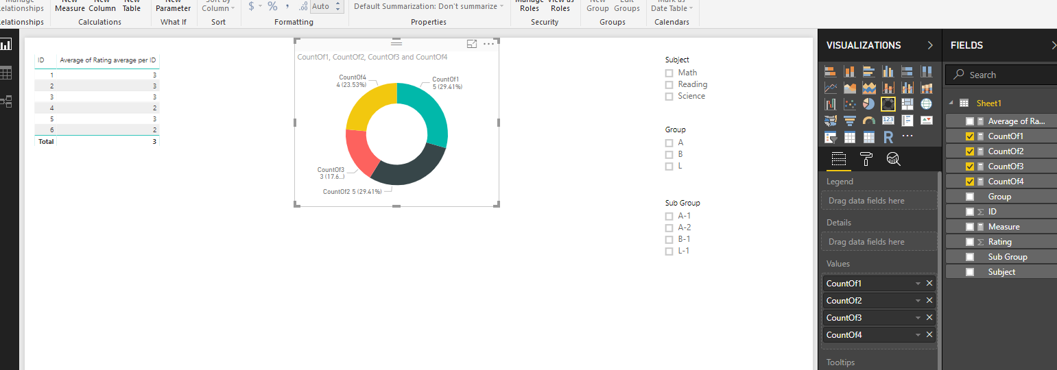 Re: Count of Average by Group - Pie Chart - Microsoft Fabric Community