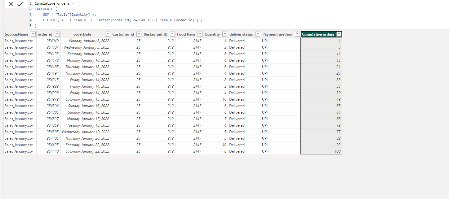 Cumulative formula error - Microsoft Fabric Community