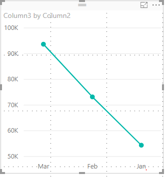 Solved: Line chart question - Microsoft Fabric Community