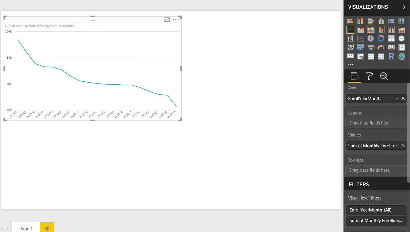 Solved: Line chart question - Microsoft Fabric Community