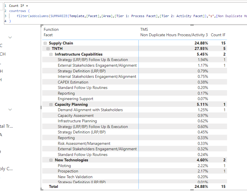 Solved: Sumx returning wrong value - Microsoft Fabric Community