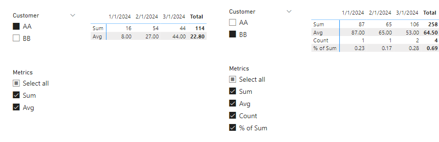 Field Parameter Not Filtering Correctly on Matrix ... - Microsoft ...