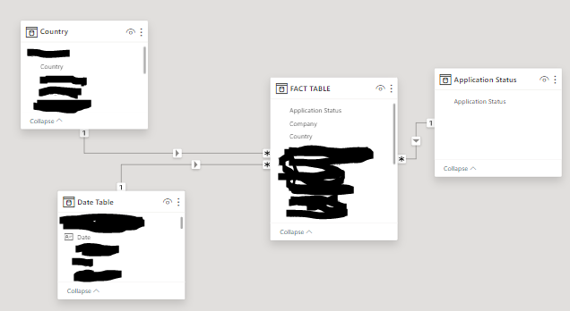 Solved: Data Modelling error: Missing rows in matrix - Microsoft Fabric ...