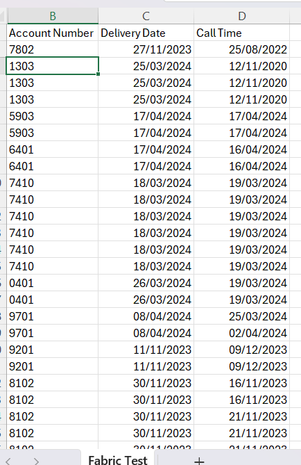 Solved: Count entries after a date - Microsoft Fabric Community