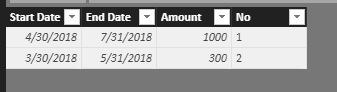 Split average of sum between start and end date - Microsoft Fabric ...