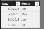 Split average of sum between start and end date - Microsoft Fabric ...