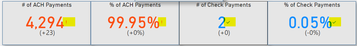 Solved: Data Card Visual Help - Microsoft Fabric Community