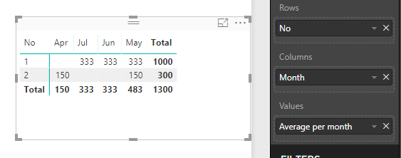 Split average of sum between start and end date - Microsoft Fabric ...