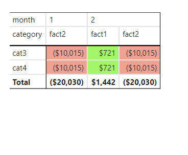 Matrix Manipulation2 with Calculation Group - Microsoft Fabric Community