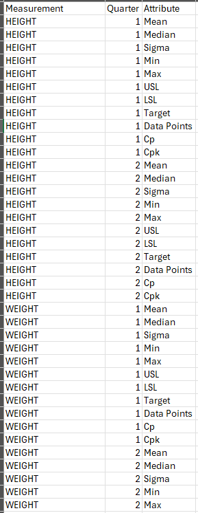 Assigning order to Attribute column - Microsoft Fabric Community
