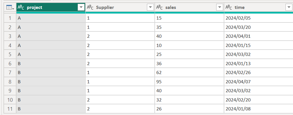 Percentage of subgroup within a main group - Microsoft Fabric Community