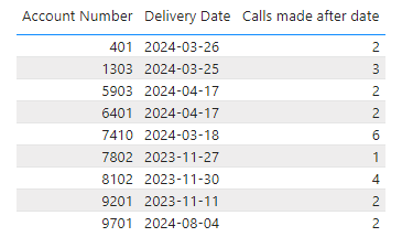 Solved: Count entries after a date - Microsoft Fabric Community