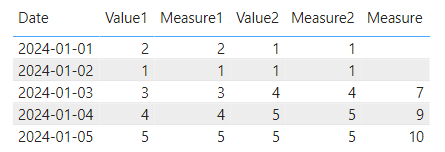 Add two measures after a date - Microsoft Fabric Community