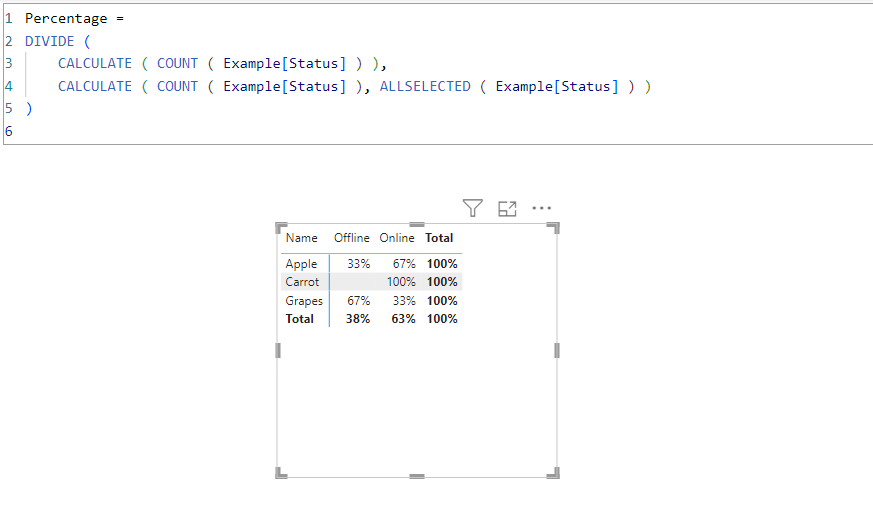 Solved: Help on Measure - Microsoft Fabric Community