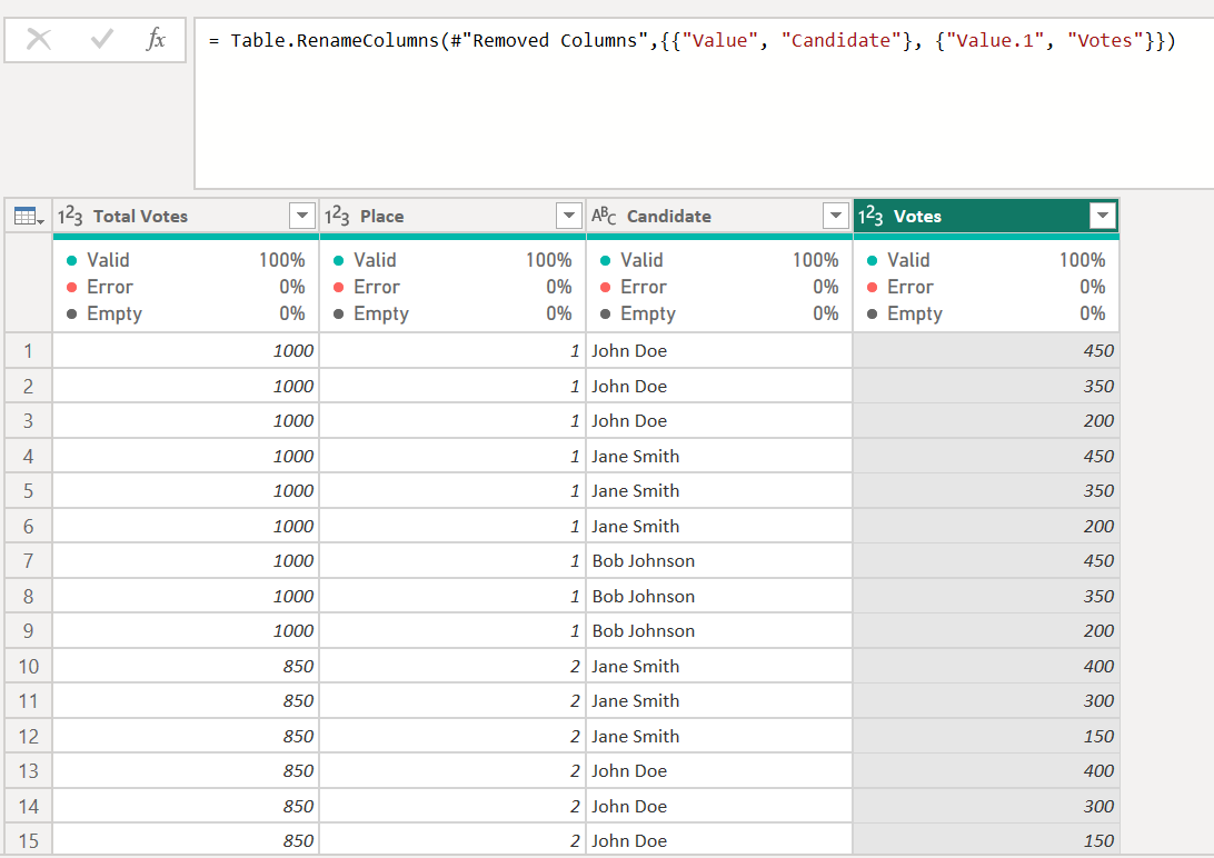Pivot columns in a specific way - Microsoft Fabric Community