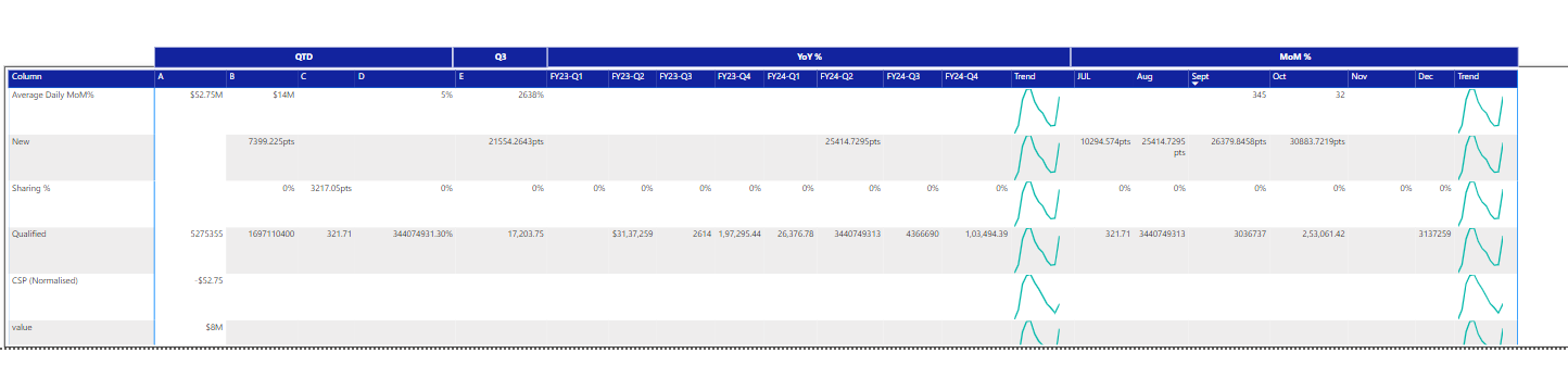 Need help with Matrix Visual where Rows and Column... - Microsoft ...