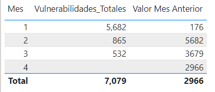 Measure you calculated the previous month - Microsoft Fabric Community