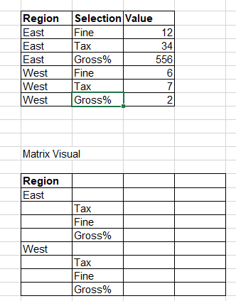 Solved: How to custom sort column values in matrix visuali ...