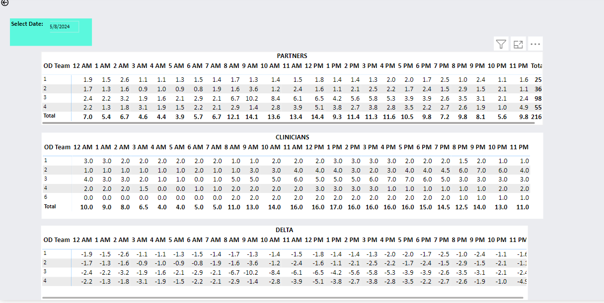 Calculating Difference between Values from two dif... - Microsoft ...