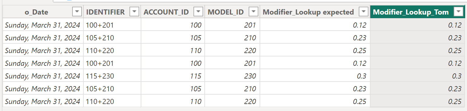Guidance opn lookup table using DAX query. - Microsoft Fabric Community