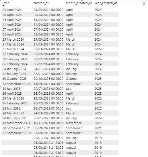 Conditional Formatting Dax - Microsoft Fabric Community