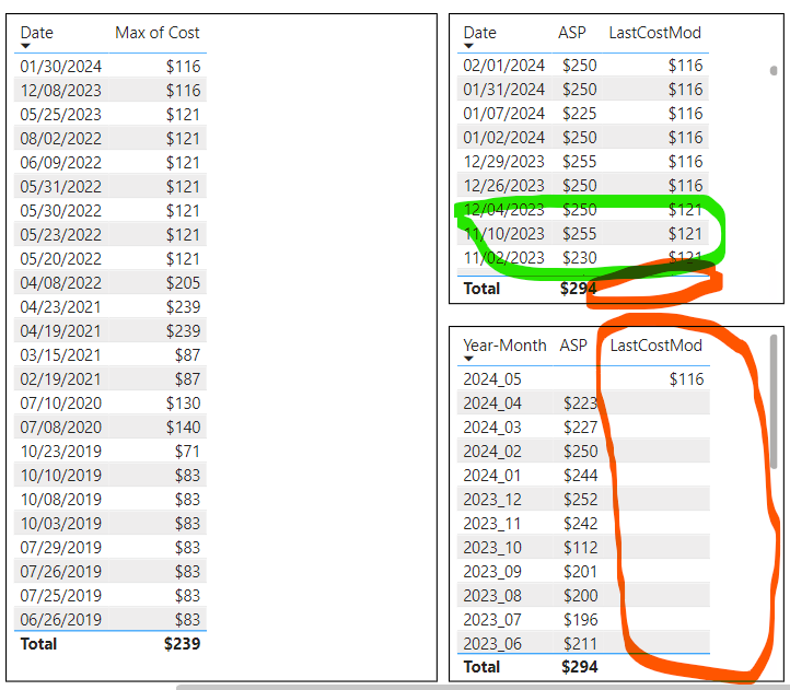 Solved: Fetch matching date value or latest date value - Microsoft ...