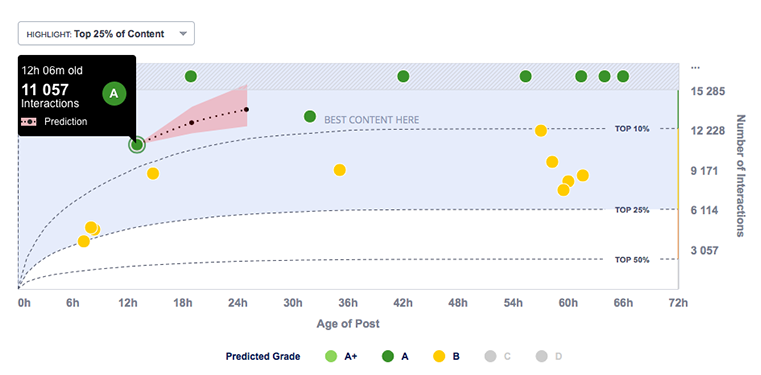 Content Performance.PNG